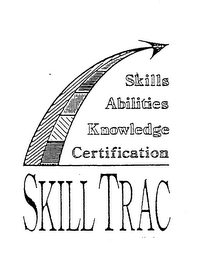 SKILLS ABILITIES KNOWLEDGE CERTIFICATION SKILL TRAC logo