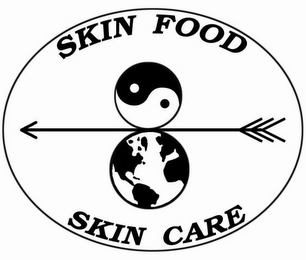 SKIN FOOD SKIN CARE logo