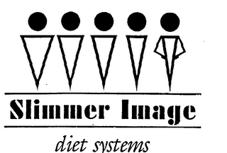 SLIMMER IMAGE DIET SYSTEMS logo