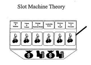 SLOT MACHINE THEORY VISION & MISSION VALUES & CULTURE STRATEGY & BUSINESS MODEL LEADERSHIP STYLES STRUCTURE & PEOPLE SYSTEMS & PROCESSES logo