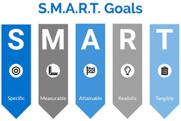S.M.A.R.T. GOALS S M A R T SPECIFIC MEASURABLE ATTAINABLE REALISTIC TANGIBLE logo