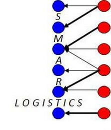 SMART LOGISTICS logo