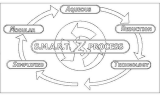 S.M.A.R.T. PROCESS SZ SIMPLIFIED MODULAR AQUEOUS REDUCTION TECHNOLOGY logo