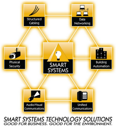 SMART SYSTEMS STRUCTURED CABLING DATA NETWORKING PHYSICAL SECURITY BUILDING AUTOMATION AUDIO/VISUAL COMMUNICATIONS UNIFIED COMMUNICATIONS SMART SYSTEMS TECHNOLOGY SOLUTIONS GOOD FOR BUSINESS. GOOD FOR THE ENVIRONMENT.