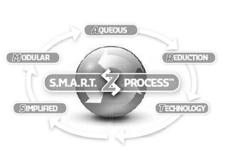 S.M.A.R.T. SZ PROCESS SIMPLIFIED MODULAR AQUEOUS REDUCTION TECHNOLOGY logo