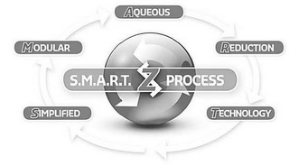 S.M.A.R.T. SZ PROCESS SIMPLIFIED MODULARAQUEOUS REDUCTION TECHNOLOGY logo