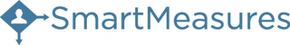 SMARTMEASURES logo