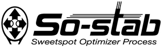 SO-STAB SWEETSPOT OPTIMIZER PROCESS logo