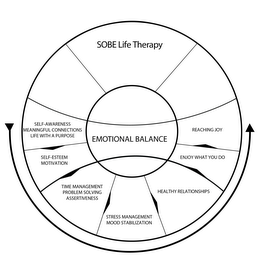SOBE LIFE THERAPY EMOTIONAL BALANCE: SELF-AWARENESS, MEANINGFUL CONNECTIONS, LIFE WITH A PURPOSE; SELF-ESTEEM, MOTIVATION; TIME MANAGEMENT, PROBLEM SOLVING, ASSERTIVENESS; STRESS MANAGEMENT, MOOD STABILIZATION; HEALTHY RELATIONSHIPS; ENJOY WHAT YOU DO; REACHING JOY logo