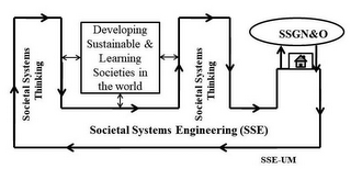 SOCIETAL SYSTEMS THINKING DEVELOPING SUSTAINABLE & LEARNING SOCIETIES IN THE WORLD SOCIETAL SYSTEMS THINKING SSGN&O SOCIETAL SYSTEMS ENGINEERING (SSE) SSE-UM logo