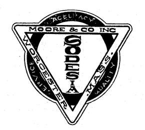 SODESIA MOORE & CO INC WORCHESTER MASS ACCURACY SERVICE QUALITY logo