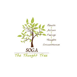 SOGA THE THOUGHT TREE RESULTS ACTIONS FEELINGS THOUGHTS CIRCUMSTANCES logo