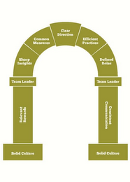 SOLID CULTURE RELEVANT REWARDS TEAM LEADER SHARP INSIGHTS COMMON MEASURES CLEAR DIRECTION EFFICIENT PRACTICES DEFINED ROLES TEAM LEADER CONSISTENT COMMUNICATION SOLID CULTURE logo