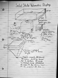 SOLID STATE VOLUMETRIC DISPLAY. PROJECTABLE SMART GLASS FILM (STACKED). 3D OBJECT IS DISPLAYED AS 2D SLICES. PROJECTOR (STANDARD DLP, WITH HIGH BRIGHTNESS). NOTE: ONLY ONE LAYER IS ACTIVE AT A TIME. CONNECTION TO LAYERS. ACTIVATED IN SEQUENCE. SURFACE IS ACTIVATED CAUSING LAYER TO TURN OPAQUE. PROJECTOR PROJECTS 2D SLICE OF 3D SCENE, BUILDING IMAGE TOP TO BOTTOM, 3D IMAGE IS CREATED USING PERSISTENCE OF VISION & VARYING HEIGHT OF THE PROJECTED 2D SLICE. logo