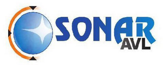 SONAR AVL