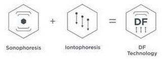 SONOPHORESIS + IONTOPHORESIS = DF DF TECHNOLOGY logo