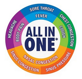 SORE THROAT FEVER CHEST CONGESTION COUGH NASAL CONGESTION SINUS CONGESTION SINUS PRESSURE HEADACHE BODY PAIN ALL IN ONE* logo