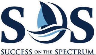 SOS SUCCESS ON THE SPECTRUM logo