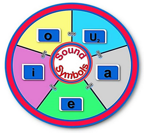 SOUND SYMBOLS A E I O U2 logo
