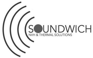 SOUNDWICH NVH & THERMAL SOLUTIONS logo