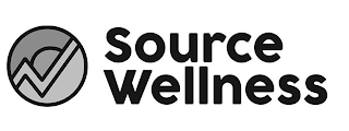 SOURCE WELLNESS logo
