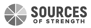SOURCES OF STRENGTH logo