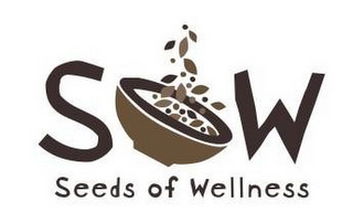 SOW SEEDS OF WELLNESS logo