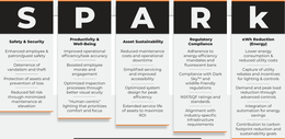 S.P.A.R.K SAFETY & SECURITY ENHANCED EMPLOYEE & PATRON/GUEST SAFETY DETERRENCE OF VANDALISM AND THEFT PROTECTION OF ASSETS AND PREVENTION OF LOSS REDUCED FALL RISK THROUGH MINIMIZED MAINTENANCE AT ELEVATION PRODUCTIVITY & WELL-BEING IMPROVED OPERATIONAL EFFICIENCY/TASK ACCURACY BOOSTED EMPLOYEE MORALE AND ENGAGEMENT OPTIMIZED INSPECTION PROCESSES THROUGH BETTER VISUAL ACUITY "HUMAN-CENTRIC" LIGHTING THAT PRIORITIZES COMFORT AND FOCUS ASSET SUSTAINABILITY REDUCED MAINTENANCE COSTS AND OPERATIONAL DOWNTIME SIMPLIFIED SERVICING AND IMPROVED ACCESSIBILITY OPTIMIZED SYSTEM DESIGN FOR PEAK EFFICIENCY EXTENDED SERVICE LIFE OF ASSETS TO MAXIMIZE ROI REGULATORY COMPLIANCE ADHERENCE TO ENERGY-EFFICIENCY MANDATES AND FLUORESCENT BANS COMPLIANCE WITH DARK SKY AND WILDLIFE-FRIENDLY REGULATIONS NSF/SQF RATINGS AND STANDARDS ALIGNMENT WITH INDUSTRY-SPECIFIC INFRASTRUCTURE REQUIREMENTS KWH REDUCTION (ENERGY) LOWER ENERGY  CONSUMPTION & REDUCED UTILITY COSTS CAPTURE OF UTILITY REBATES AND INCENTIVES FOR LIGHTING & CONTROLS DEMAND AND PEAK LOAD REDUCTION THROUGH ADVANCED CONTROLS INTEGRATION OF AUTOMATION FOR ENERGY SAVINGS CONTRIBUTION TO CARBON FOOTPRINT REDUCTION AND SUSTAINABILITY GOALS logo