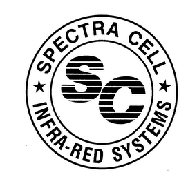 SPECTRA CELL SC INFRA-RED SYSTEMS logo