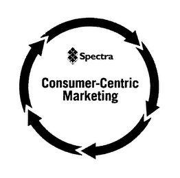 SPECTRA CONSUMER-CENTRIC MARKETING logo