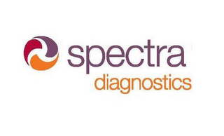 SPECTRA DIAGNOSTICS logo