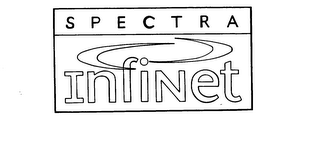 SPECTRA INFINET logo
