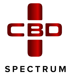 SPECTRUM CBD logo