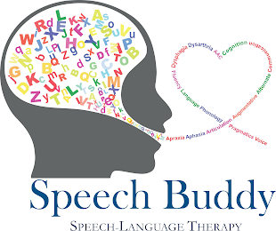 SPEECH BUDDY SPEECH-LANGUAGE THERAPY APRAXIA APHASIA ARTICULATION AUGMENTATIVE ALTERNATE COMMUNICATION COGNITION AAC DYSARTHRIA DYSPHAGIA FLUENCY LANGUAGE PHONOLOGY PRAGMATICS VOICE logo