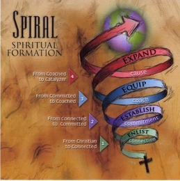 SPIRAL SPIRITUAL FORMATION EXPAND CAUSE EQUIP COACH ESTABLISH COMMITMENT ENLIST CONNECTION 4 FROM COACHED TO CATALYZER 3 FROM COMMITTED TO COACHED 2 FOM CONNECTED TO COMMITTED 1 FROM CHRISTIAN TO CONNECTED logo