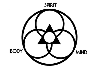 SPIRIT BODY MIND logo