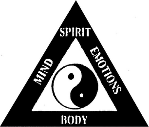 SPIRIT MIND EMOTIONS BODY logo