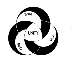 SPIRIT UNITY BODY MIND logo
