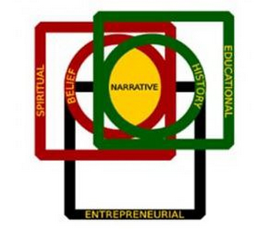 SPIRITUAL BELIEF NARRATIVE HISTORY EDUCATIONAL ENTREPRENEURIAL logo