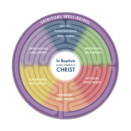 SPIRITUAL WELL-BEING SOCIAL/INTERPERSONAL WELL-BEING INTELLECTUAL WELL-BEING EMOTIONAL WELL-BEING IN BAPTISM A NEW CREATION IN CHRIST VOCATIONAL WELL BEING PHYSICAL WELL-BEING FINANCIAL WELL BEING logo