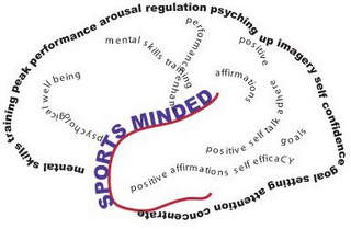 SPORTS MINDED MENTAL SKILLS TRAINING PEAK PERFORMANCE AROUSAL REGULATION PSYCHING UP IMAGERY SELF CONFIDENCE GOAL SETTING ATTENTION CONCENTRATION PSYCHOLOGICAL WELL BEING PERFORMANCE ENHANCEMENT AFFIRMATIONS POSITIVE POSITIVE SELF TALK ADHERE GOALS POSITIVE AFFIRMATIONS SELF EFFICACY logo