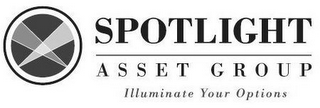 SPOTLIGHT ASSET GROUP ILLUMINATE YOUR OPTIONS logo