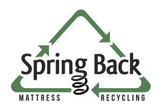 SPRING BACK MATTRESS RECYCLING logo