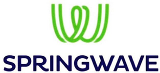 SPRINGWAVE logo