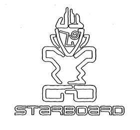 STARBOARD logo