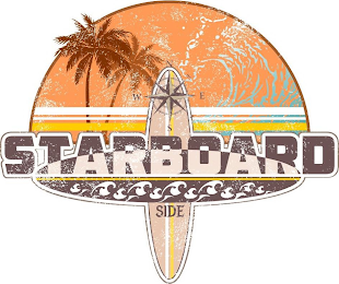 STARBOARD SIDE  N  S E  W  SE  SW NE  NW logo