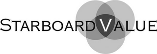 STARBOARD VALUE logo