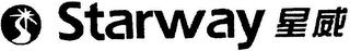 STARWAY logo