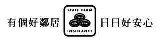 STATE FARM INSURANCE AUTO LIFE FIRE logo