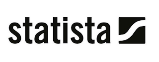 STATISTA logo
